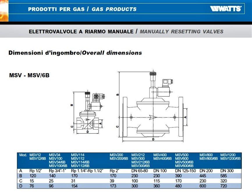 Watts Elettrovalvola MSV34 per gas normalmente aperta a riarmo manuale Attacchi 3/4" Alimentazione 230 Vac 50 Hz codice 010.0081.001